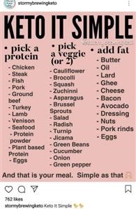 Keto Diet Indian Non Veg Meal Plan